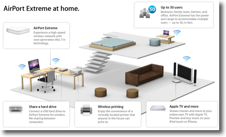airport home network