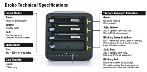 Drobo RAID system