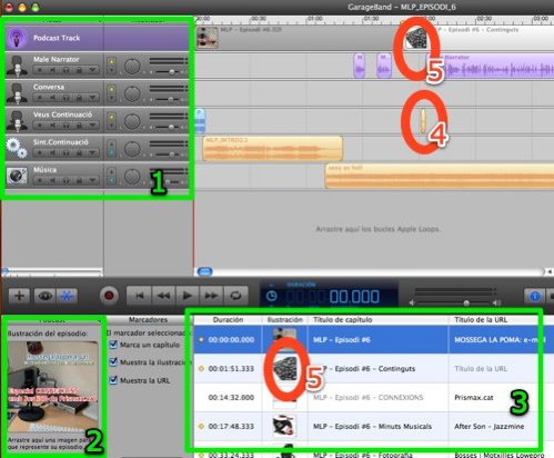Esquema de Podcast