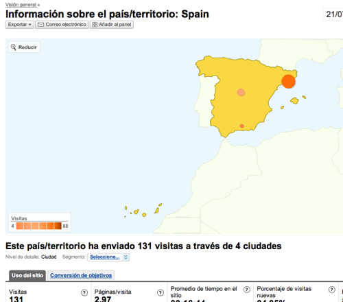 estadístiques per territori/ciutat
