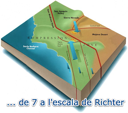 Terratremol