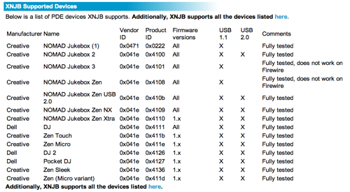 dispossitius Creative que funcionen amb XNJB per MAC