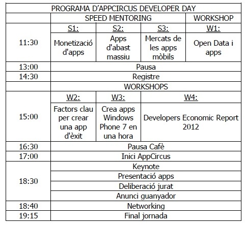 programa appcirccus developer day