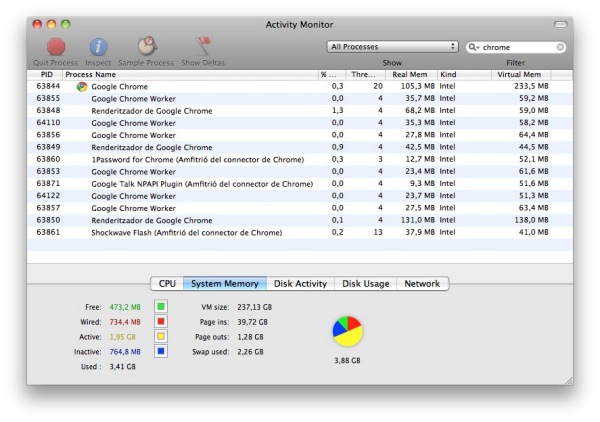 Gestió de la RAM de Google Chrome