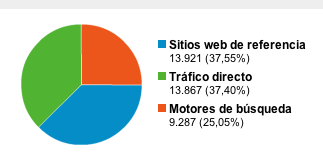 fonts de trafic