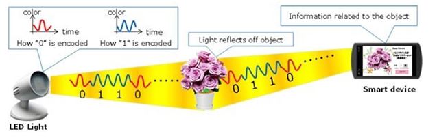 fujitsu_led_tags