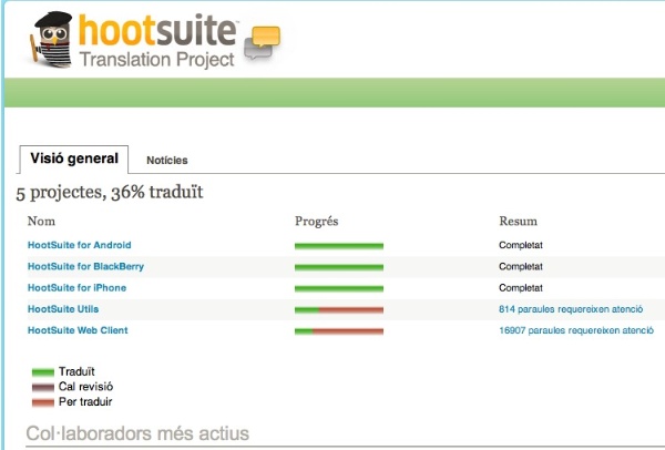 hootsuite català versió web