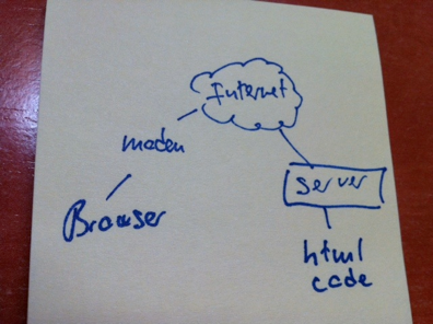 imatge internet cloud