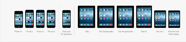 Dispositius compatibles amb iOS8