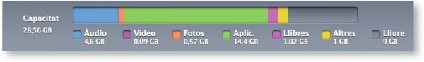 espai en disc a l'iPad