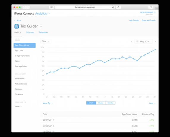 Analytics en el nou iTunes Connect