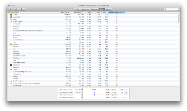 Monitor d'Activitat a Mavericks