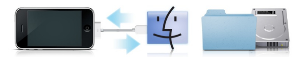Phone Disk