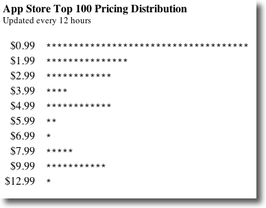 pricing app store iphone