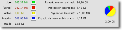 la ram en els macs