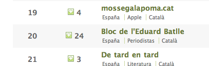ranking alianzo