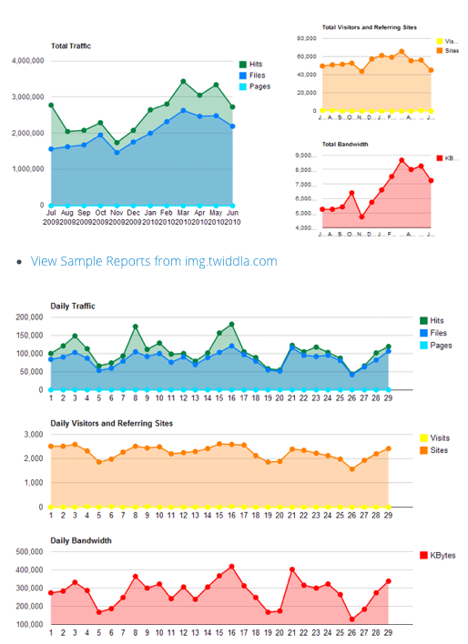 S3stat Sample Reports