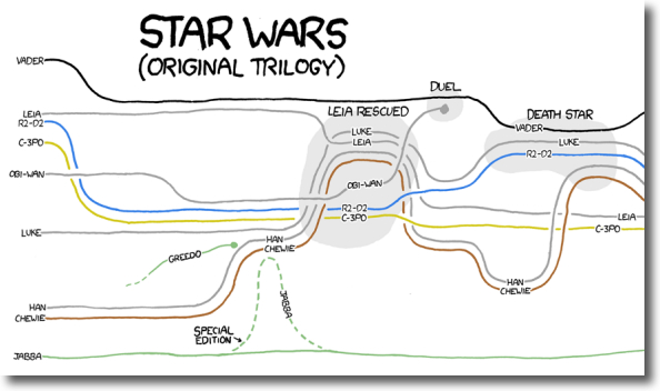 star wars map