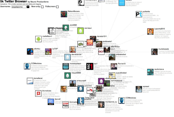Twitter Network Browser