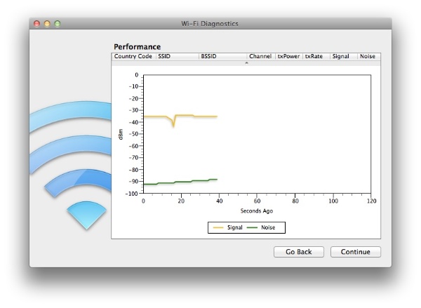 Wi-Fi diagnostics